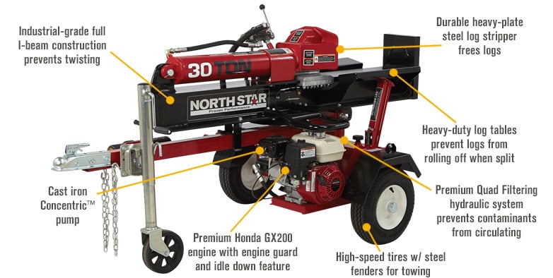 NorthStar 30-Ton Log Splitter Features